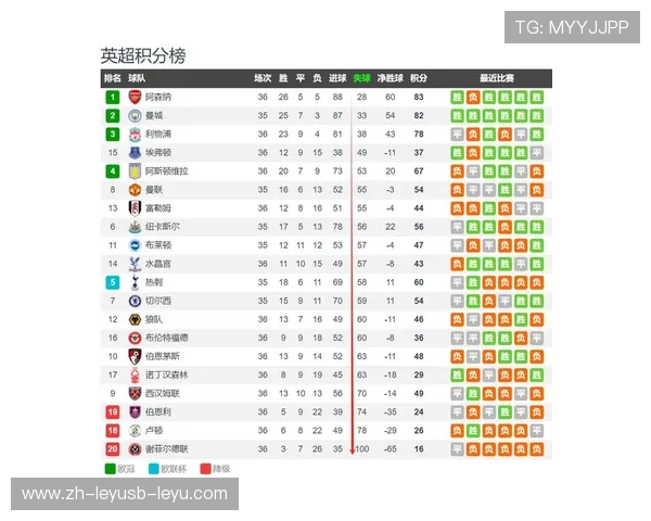 英超“阅读月”评选的月度最佳球员名单汇总